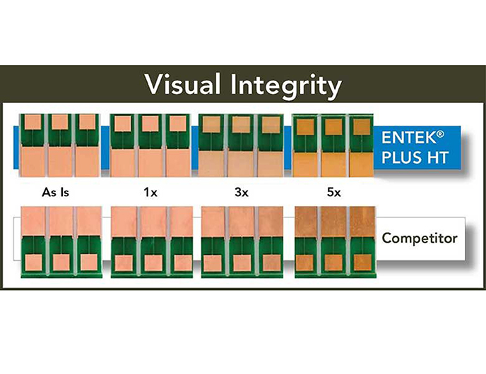 OSP Visual Integrity