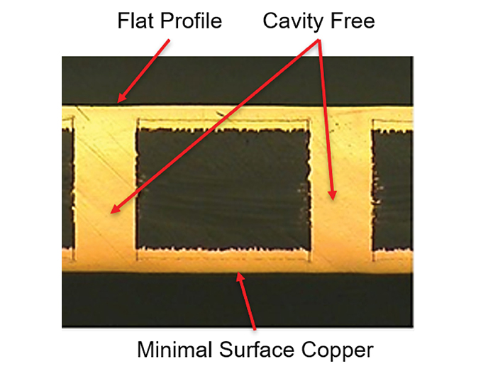 Close-up of circuit board with flat profile, cavity free, minimal surface copper
