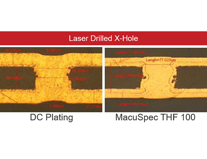 Comparison between DC plating and MacuSpec THF 100 laser-drilled X-hole