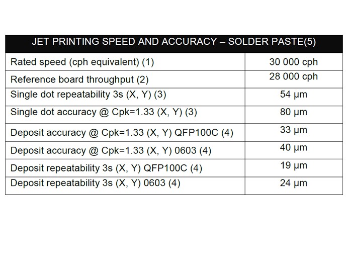 ALPHA JP-500Jet Printing Chart