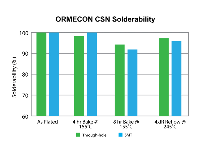 CS-T9-Immersion Tin-2