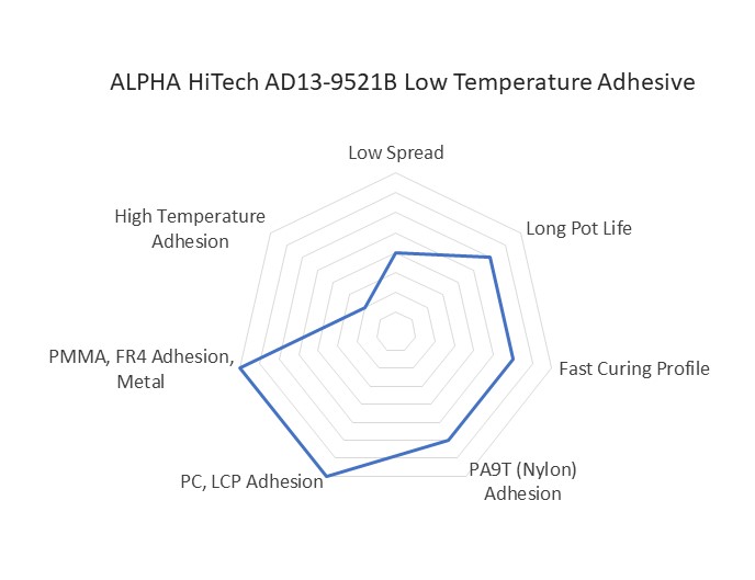 Alpha HiTech AD13-9521B Diagram