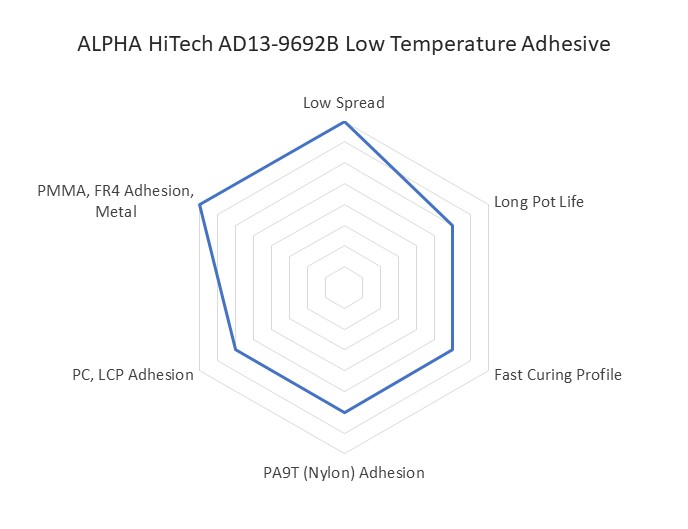 ALPHA HiTech AD13-9692B Diagram