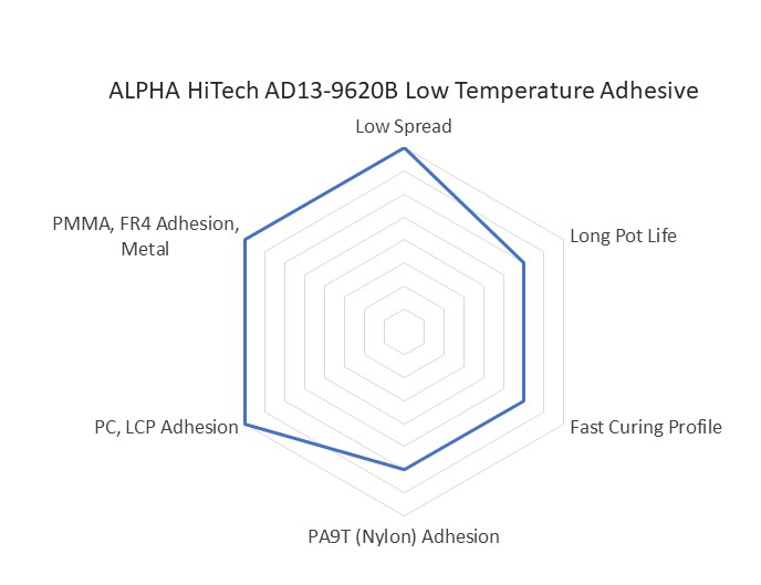 ALPHA HiTech AD13-9620B Diagram