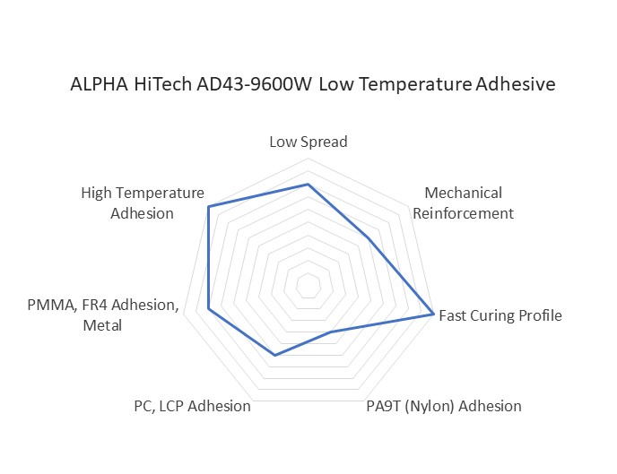 ALPHA HiTech AD43-9600W Diagram