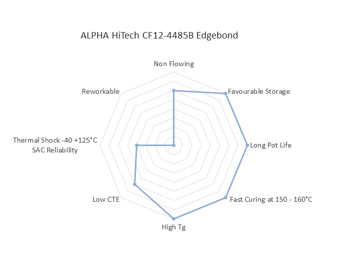 ALPHA HiTech CF12-4485B