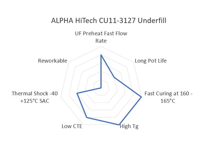 ALPHA HiTech CU11-3127 Diagram