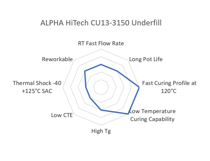 ALPHA HiTech CU13-3150 Image