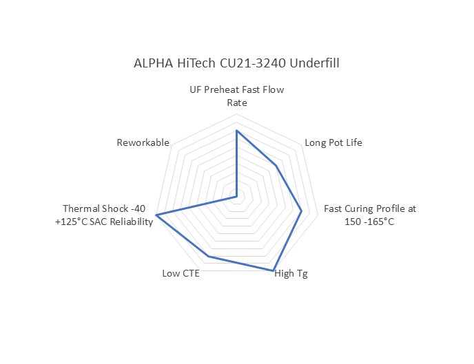 ALPHA HiTech CU21-3240 Diagram