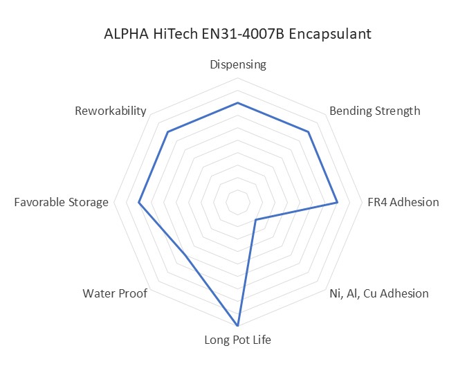 ALPHA HiTech EN31-4007B Diagram