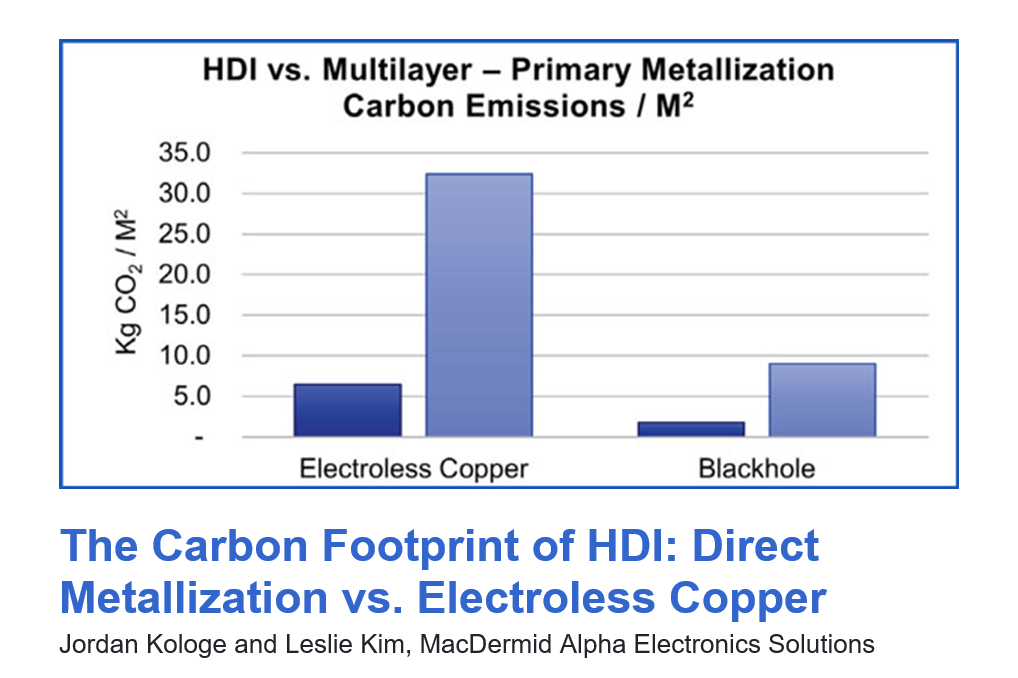 Carbon Footprint Article 