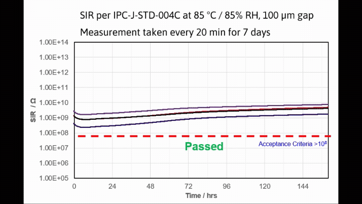 OM-377 SIR Measurement.gif