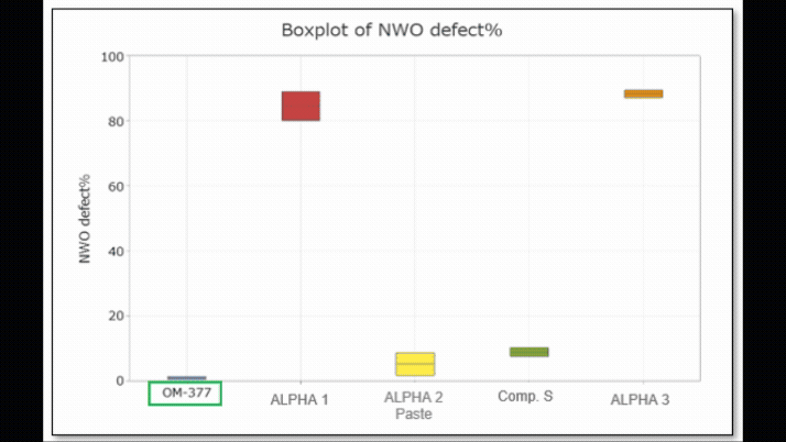 OM-377 test profiles.gif