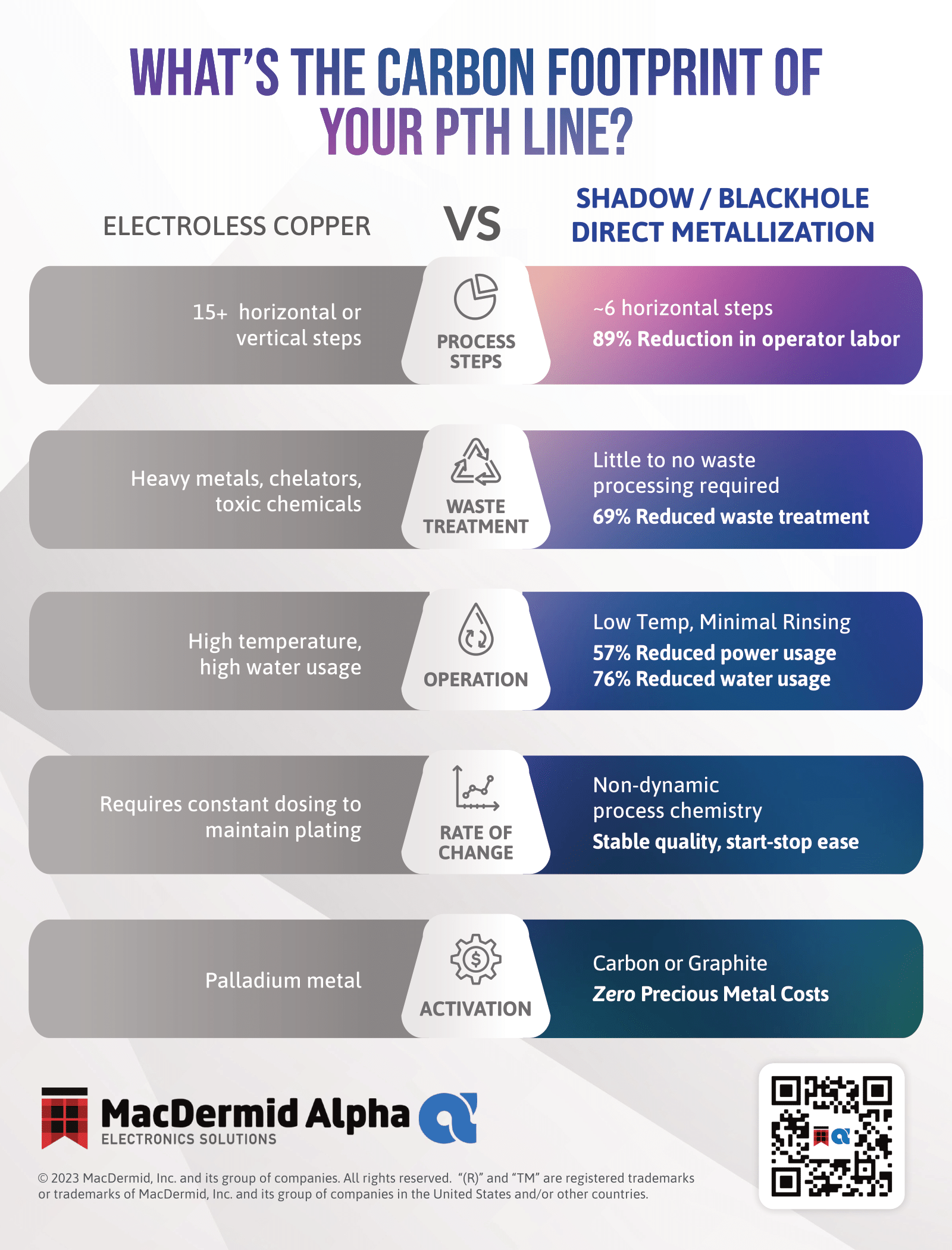 Direct Metallization Infographic