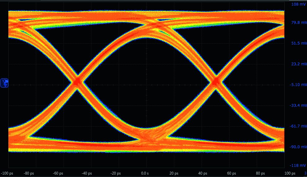 Signal integrity placeholder