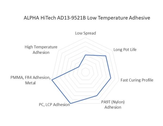 AD13-9521B Diagram