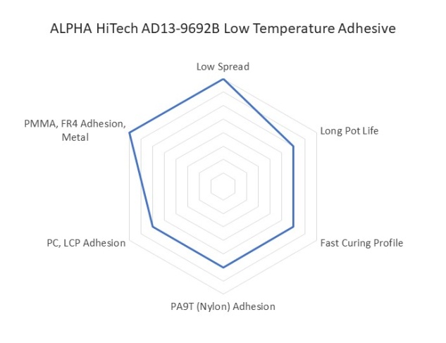 AD13-9692B Diagram