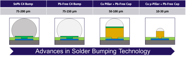 Solder Bump Image