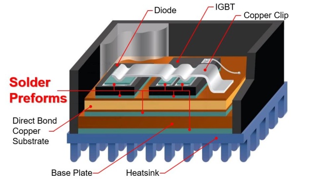 SA_Solder Preform