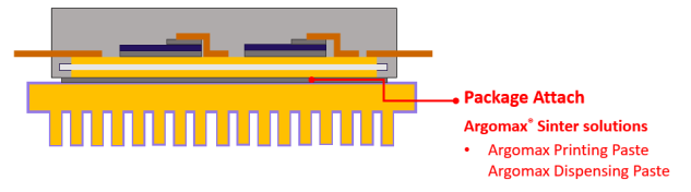 SA_Package Attach_Argomax
