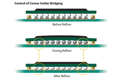Alpha TrueHeight Control of Corner Solder Bridging Image
