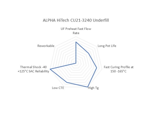 ALPHA HiTech CU21-3240 diagram