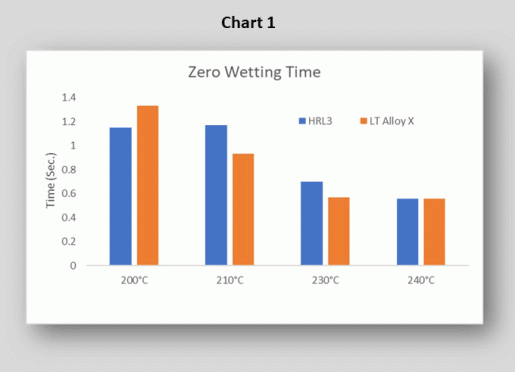 HRL3 animated charts