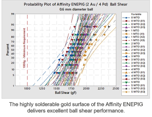 Affinity ENEPIG