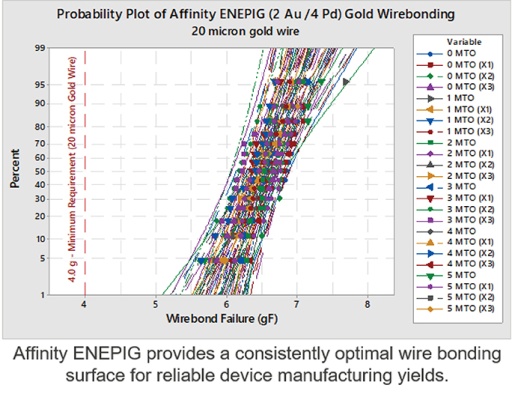 Affinity ENEPIG