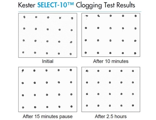 Kester Select 10 Clogging Test Results image