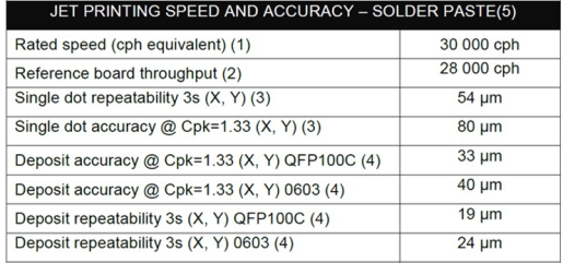 JP 500 Chart