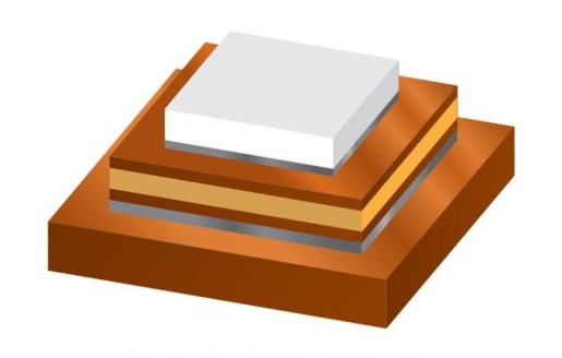 Semiconductor Sintering Die Attach