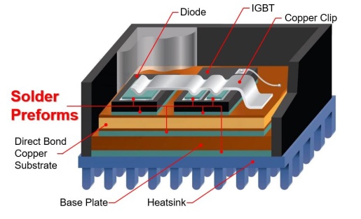 SA_Solder Preform