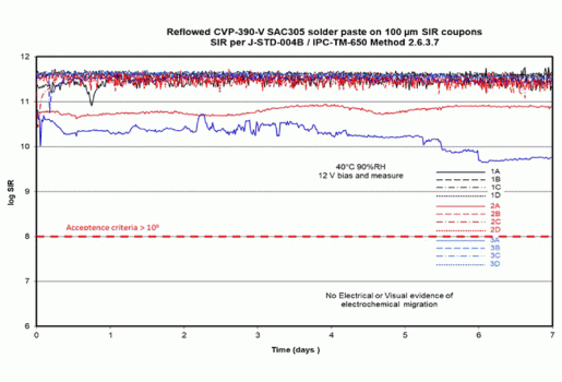 CBA_ALPHA CVP Automotive damp heat SIR chart