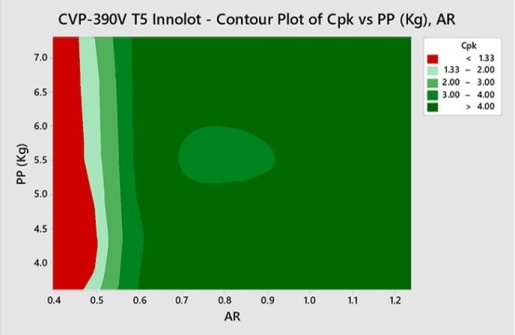 CVP-390V T5 Innolot _ Contour Plot of Cpk vs PP (Kg), AR