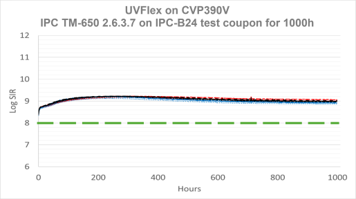 uv2